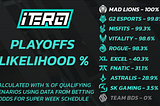LoL: Evaluating Teams with Betting Odds