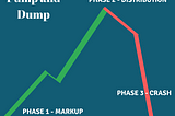 How To Spot A Pump And Dump? A Quick Review: