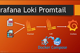 Grafana→ Loki → Promtail Complete End To End Project