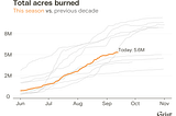 The Burning Issue — Smoke in the water