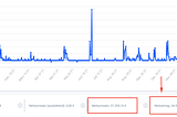 I’ve Patiently Tested 10 Ways to Earn Money Online by Writing. Here’s What Works