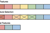 Ensemble Feature Selection in Machine Learning by OptimalFlow