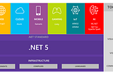 .NET 5 — A Unified Platform for All .NET Developers
