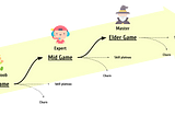 Game Mechanics — Game Progress