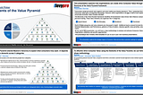 An Introduction to the 30 Elements of the Value Pyramid