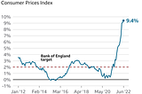 What is causing inflation?