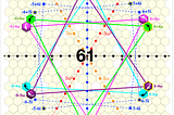 From Primes to Roots of Unity: A Unification Through Local Space-Time Rotation