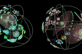 4-Dimensional Social Governance