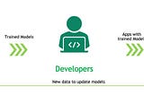 Easily Deploy Deep Learning Models in Production