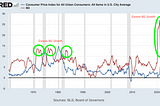 The Metamorphosis of Jerome Powell