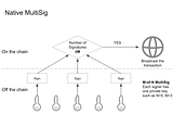 Which One Is Best for You? Comparative Analysis on 5 Major Digital Asset Custody Solutions