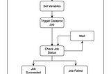 Subworkflow Architecture