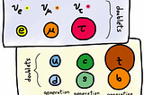 A 101 to the God particle