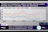 Starbucks foot-traffic insights utilizing SafeGraph data