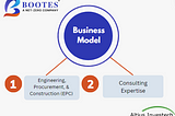 Bootes Impex Ltd: Revolutionizing Sustainable Infrastructure in India