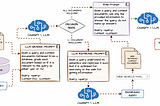 Understanding LangGraph: Creating Agentic AI Systems for Enterprise Applications