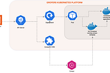 Managing key-values in Consul using ConsulKV CRD