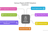 To MCP or Not to MCP Part 2: Economic Impact of the MCP Standard