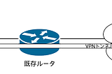 OpenWrtを使っておうちキャンパスを作ろう