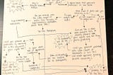 SQL or ML? The same dataset, two ways.