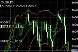 Forecasting Nasdaq100: AI/ML/DL