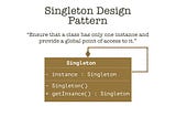 Understanding Common Design Patterns in Software Development