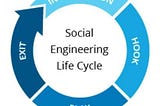 Social Engineering