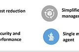 Azure Blog — Azure Monitoring Agent taking over Log Analytics Agent and how to prepare for change?