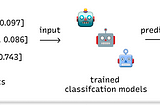 Using Pre-Trained NLP Models to Interpret User Feedback at Tubi