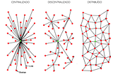 Redes distribuídas e novas formas de organização sócio-corporativas