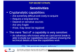 A Brief History of NSA Encryption Surveillance