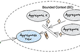 Practical DDD, Part 3 — architecture topic 2 — View service