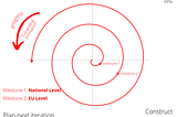 Alpha+Omega: What of the future?A Human Centric Data Analytics platform.