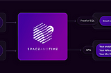 一步一步带你创建space and time仪表盘