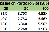 The Impact Of Proper Venture Portfolio Construction-Optimized DPI & IRR