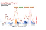 COVID Milestone: ~1 million US deaths in 800 days