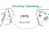 Encoding - Decoding: A Cultural Context with Theoretical Foundation