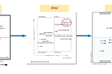 Theory of Disruptive Strategy Applied to Salesforce.com