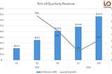 Arm Stock: Buy Its Customers, Not The Stock