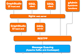 TigerGraph Overview