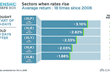 Tenjin AI Predicts Macro Environment Poised to Benefit Financials, Communications, Consumer…