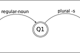 A Cognitive study of Lexicons in Natural Language Processing.