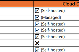 Which Vector Database Should You Use? Choosing the Best One for Your Needs