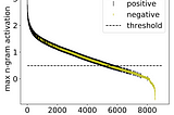 Understanding CNNs for text classification