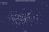 Dealing with Imbalanced Classes in Supervised Learning