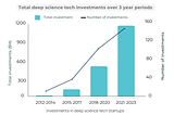 Harnessing Deep Tech for a Sustainable Future: The Frontier of Climate Innovation
