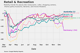 2020: The year in 20 (nerdy) graphs