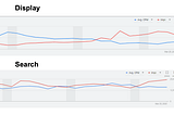 Early Analysis of COVID-19’s Impact on Digital Marketing in Higher Education