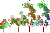 Random Forests