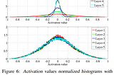 Paper Summary: Understanding the difficulty of training deep feedforward neural networks